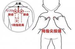 止咳排痰的奇穴，效果顯著！