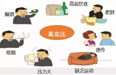 全國(guó)高血壓日丨血壓要知曉，降壓要達(dá)標(biāo)